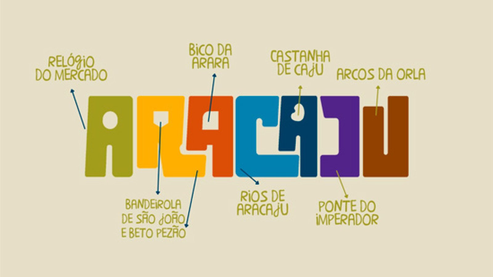Orla da Atalaia em Aracaju ganha novo letreiro que une Turismo e arte local